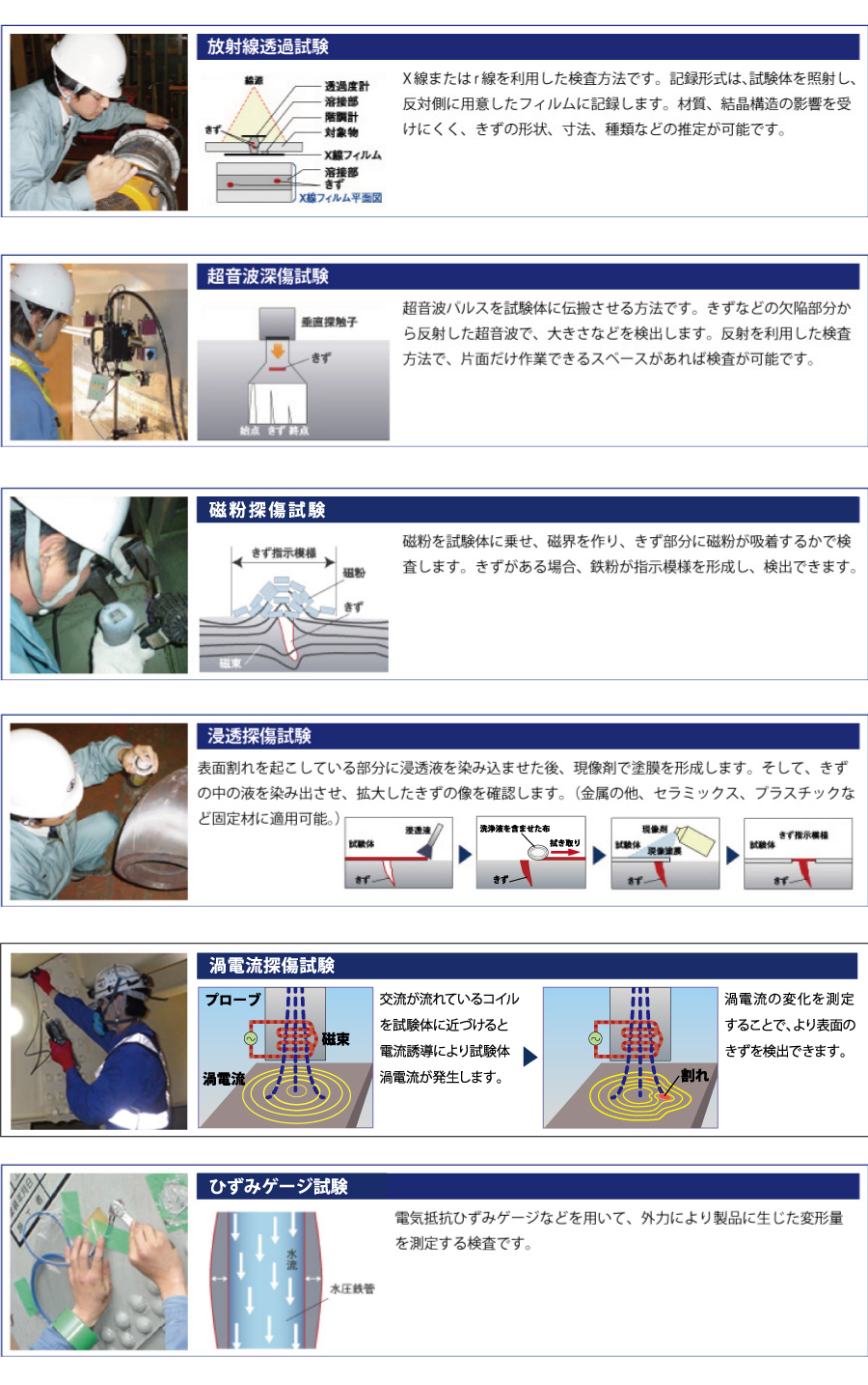 非破壊検査 株式会社アイ エム シー